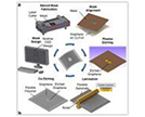 MechSE Researchers Create One-step Graphene Patterning Method