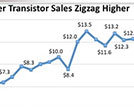 Power Transistors To See Less Volatility In Second Half of This Decade